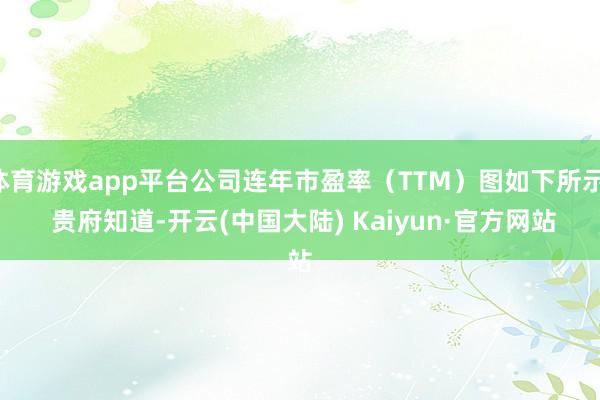 体育游戏app平台公司连年市盈率（TTM）图如下所示： 　　贵府知道-开云(中国大陆) Kaiyun·官方网站